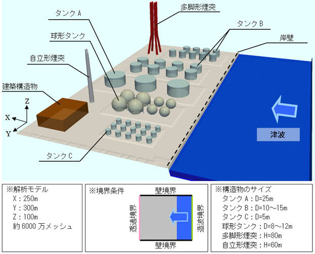 タイトル