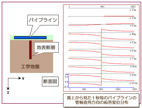 タイトル