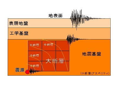 タイトル