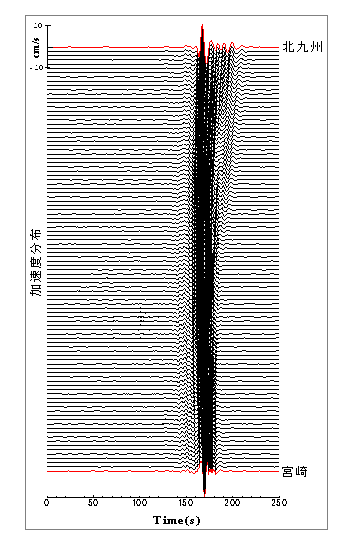 タイトル