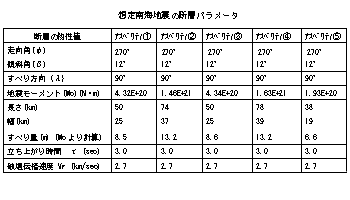 タイトル